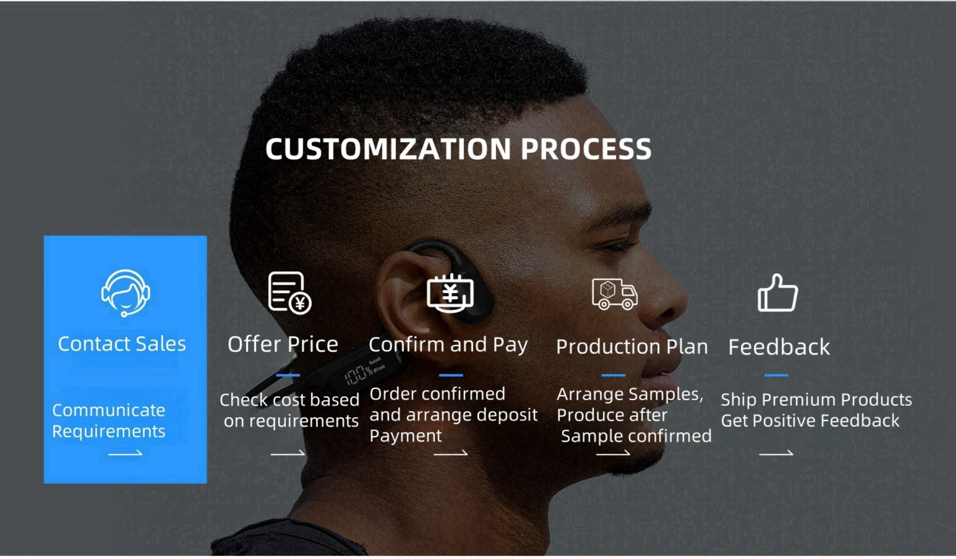 doahig factory custom proccess from inquiry to after sales service